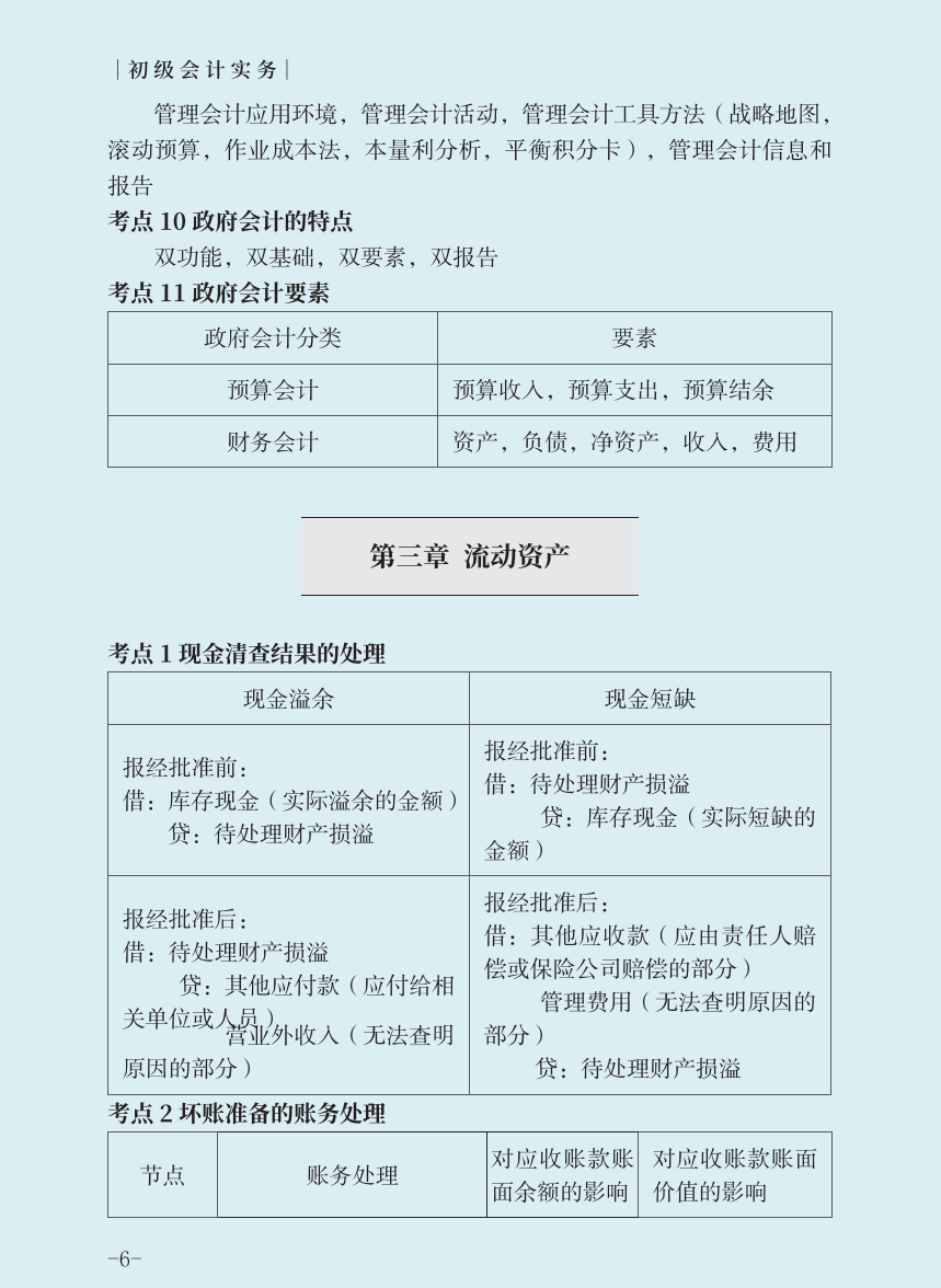 熬夜7天，我把2022初级会计考点汇总成思维导图，以后会越来越难