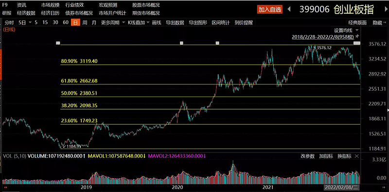 专业基金买手最爱买的10只基金