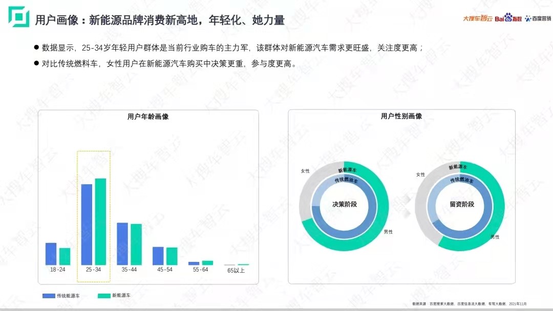 新能源市场格局逐渐重构！“她力量”强助攻