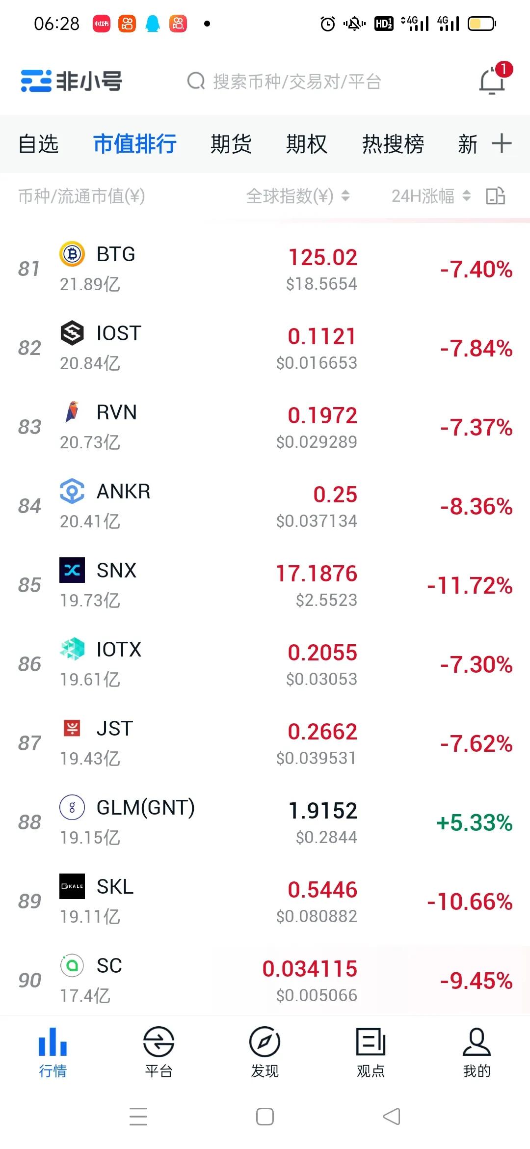 比特币行情最新跌破20万