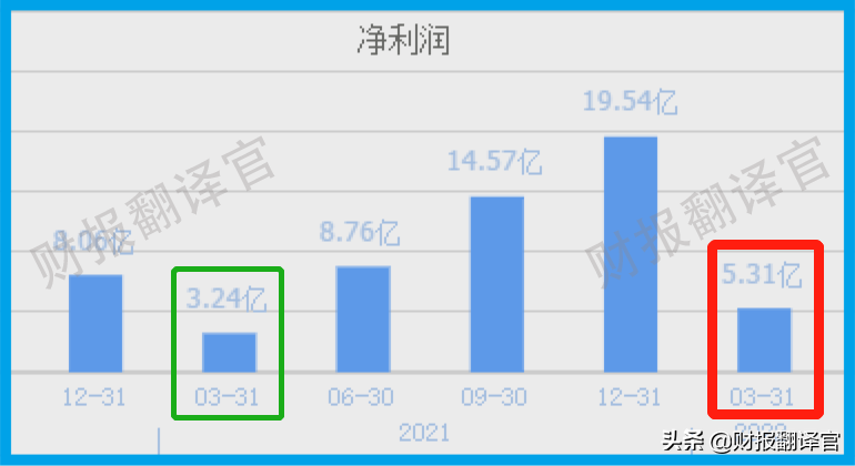 军用芯片全国最大供应商,研发出数字货币安全芯片,获银联安全认证