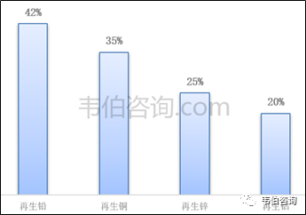 最新！2022年中国有色金属资源化利用专题调研与深度分析报告