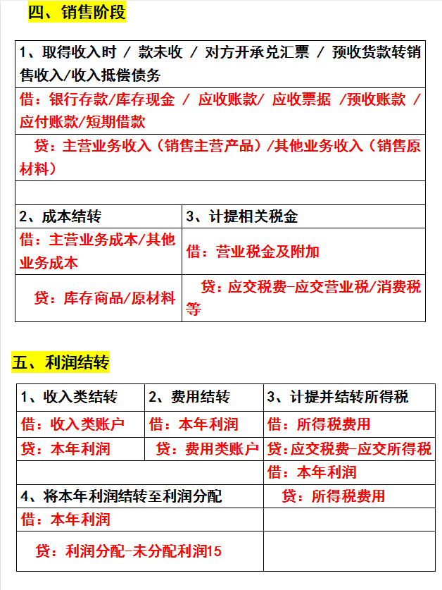 张会计真是有智慧！让新手会计这样记分录，记得又快又不会忘