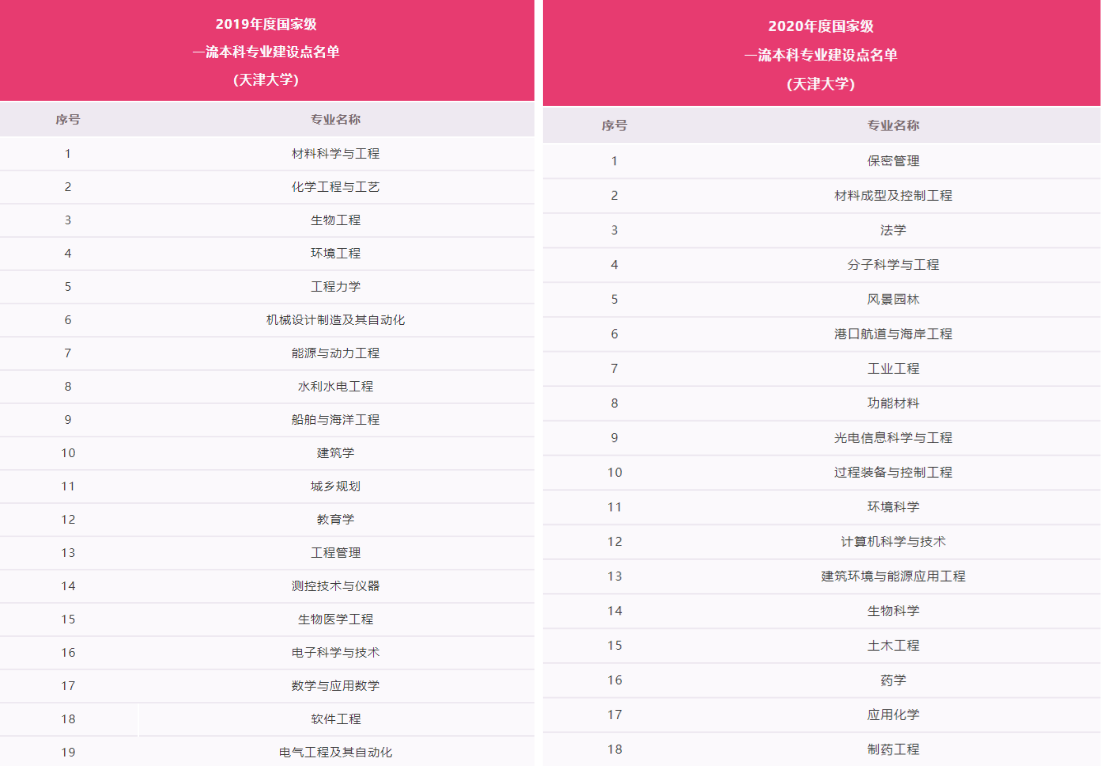 报考指南！天津大学好不好？哪里好？有多好？这4个“高分回答”值得一看！