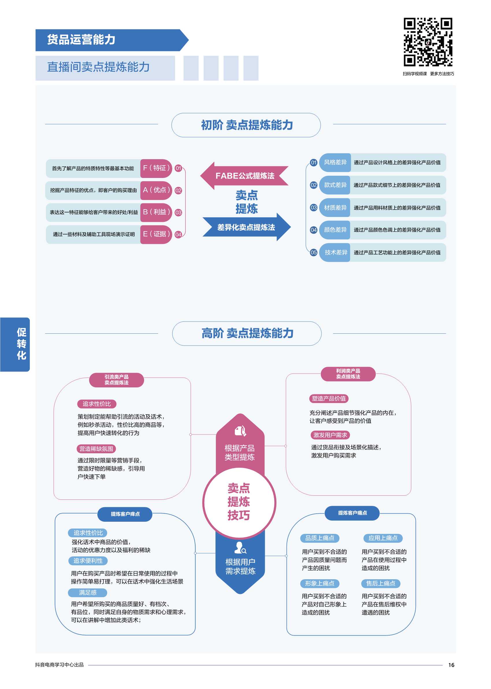 抖音电商商家能力项经营指南PDF（附23份营销/种草策划方案）