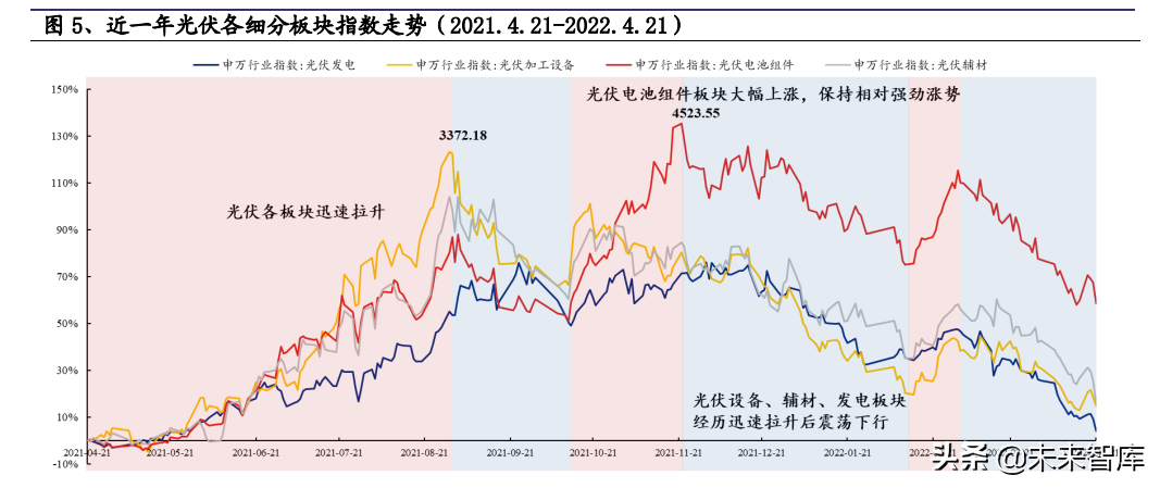 光伏行業(yè)深度報告：景氣向上，把握光伏需求及新技術(shù)兩大主線