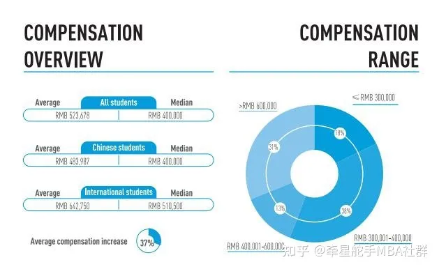 考在职MBA有多少含金量？