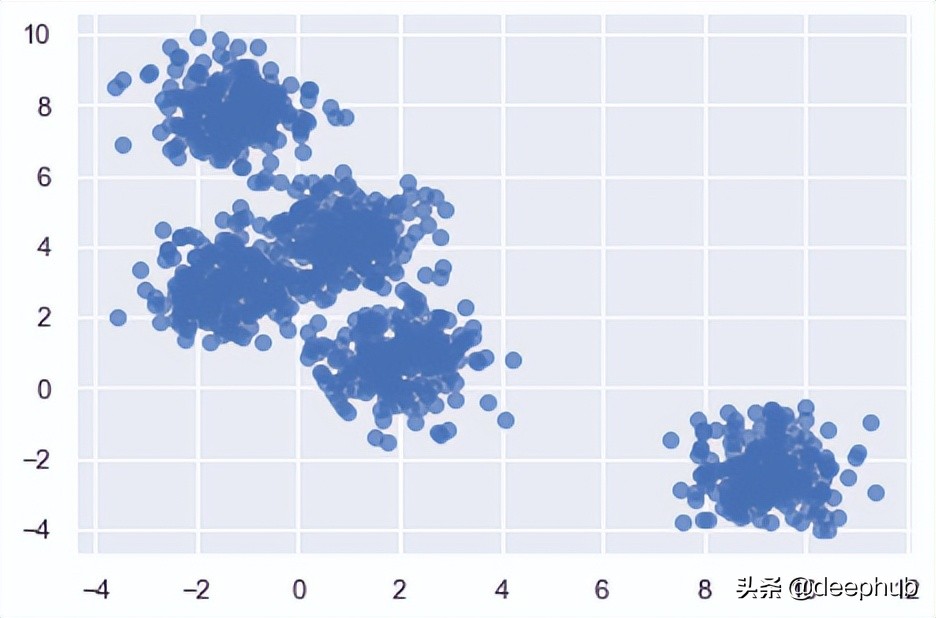 基于图的 Affinity Propagation 聚类计算公式详解和代码示例