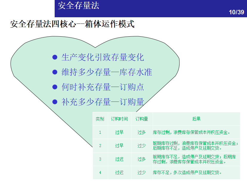 一文看懂：仓储管理中的库存控制方法 