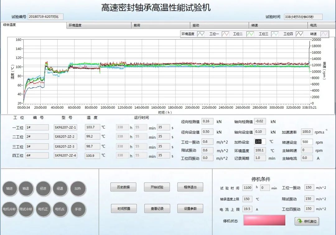 高温、高速深沟球保持架的开发及试验验证（二）