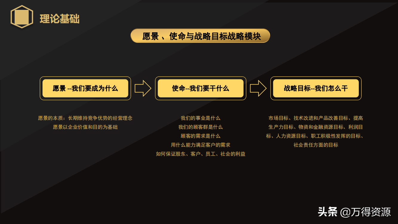 国企改革：从投融资平台到国有资本投资运营公司（地方企业转型）