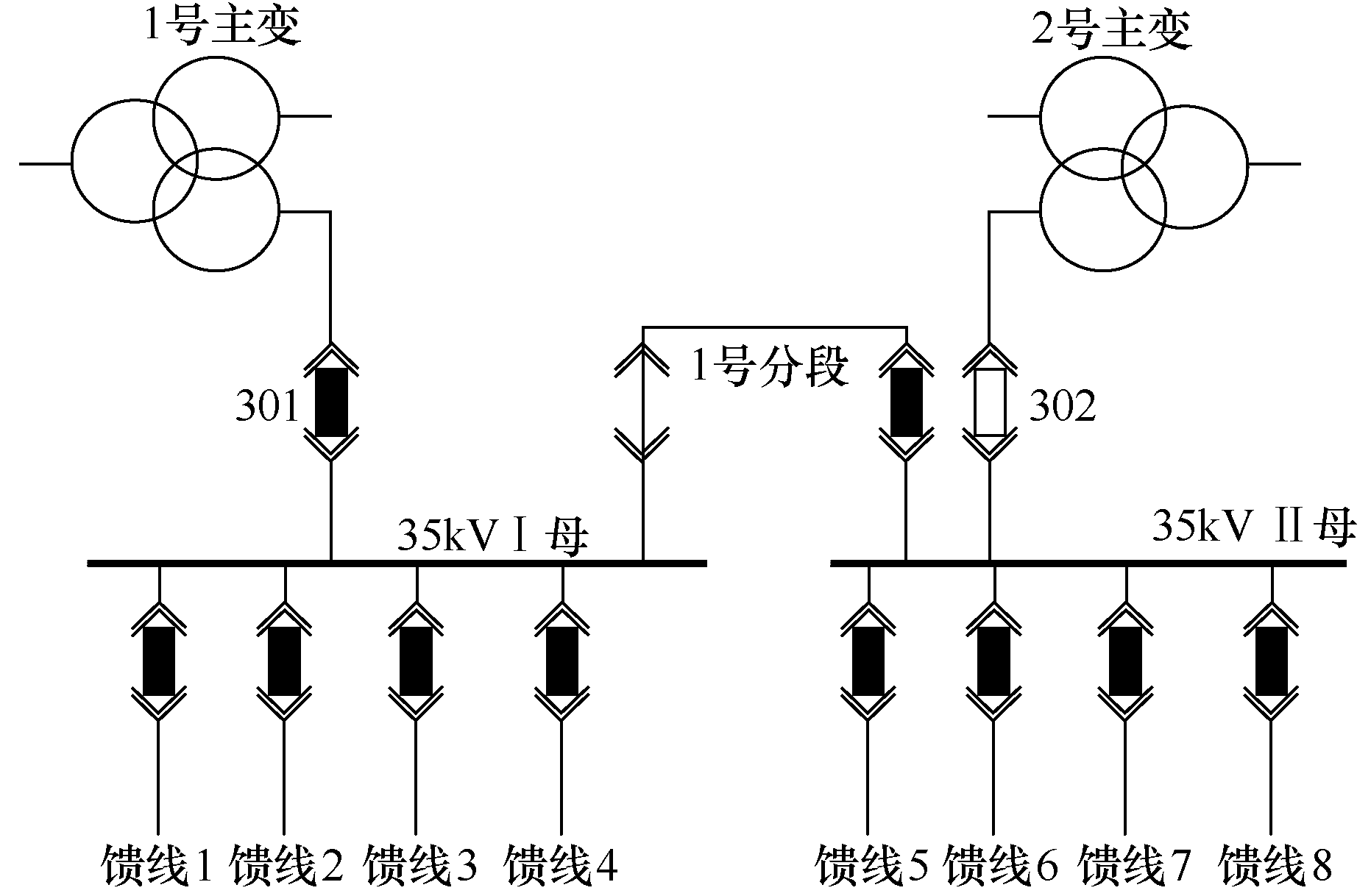 一起35千伏輸電線路跳閘後重合不成功的故障分析