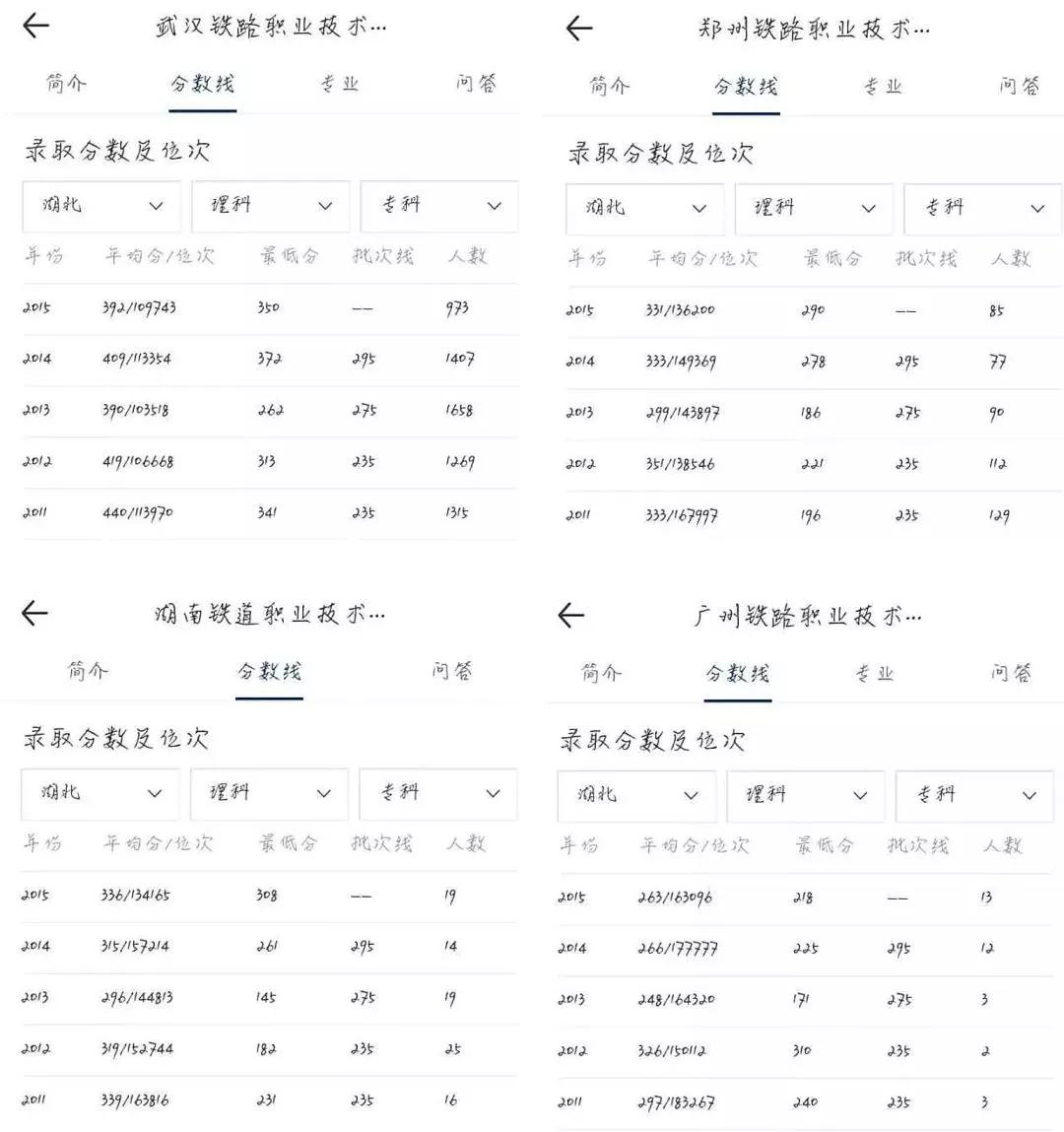 高考志愿怎么填，铁路专业值得选择