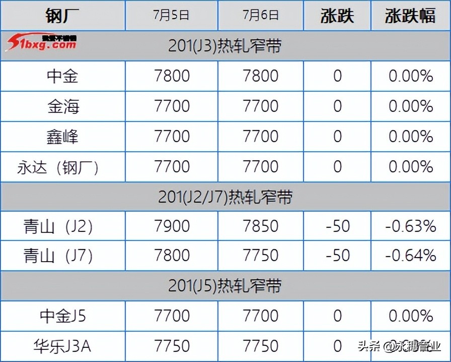 诚德不锈钢板今日价格「今日不锈钢板价格」