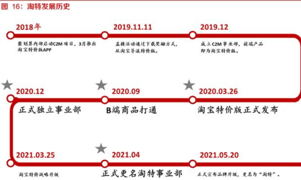 淘特2.0，为县域重塑性价比好产品
