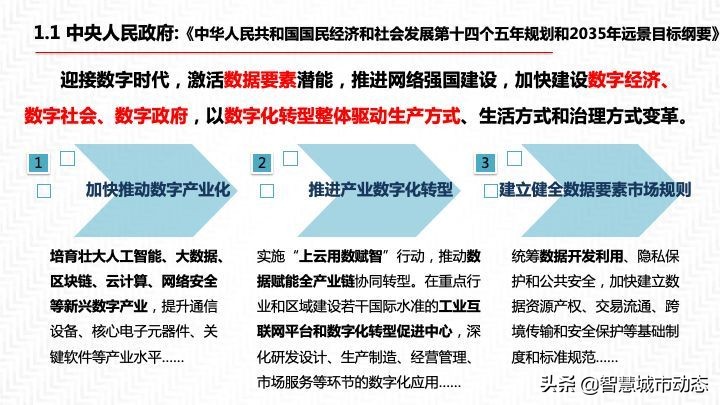 2022年55页数据中台解决方案