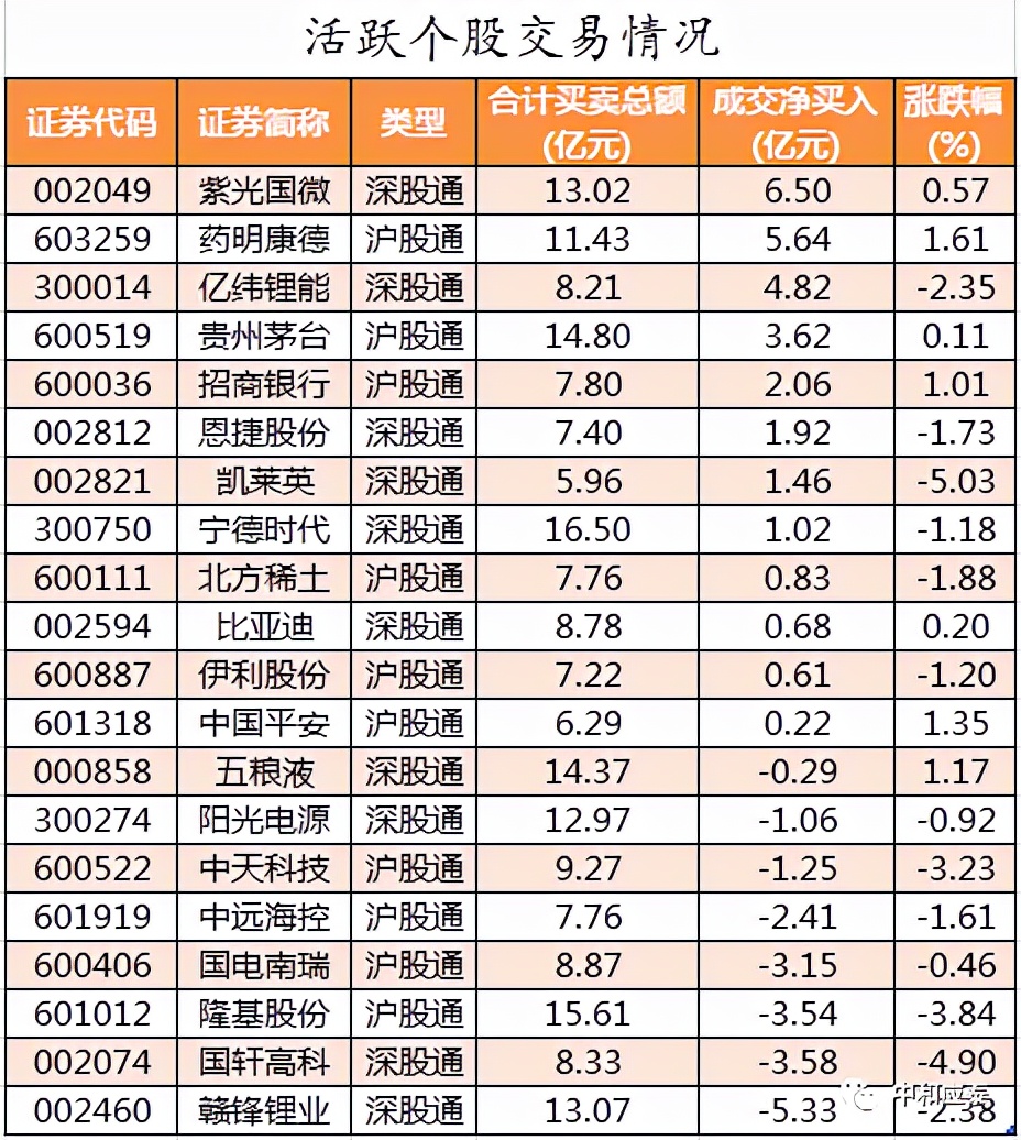 周四A股重要投资参考