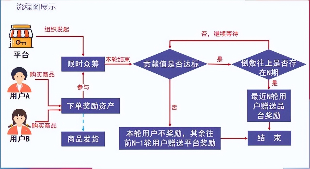 泰山众筹属于违法？参与者都将落网？