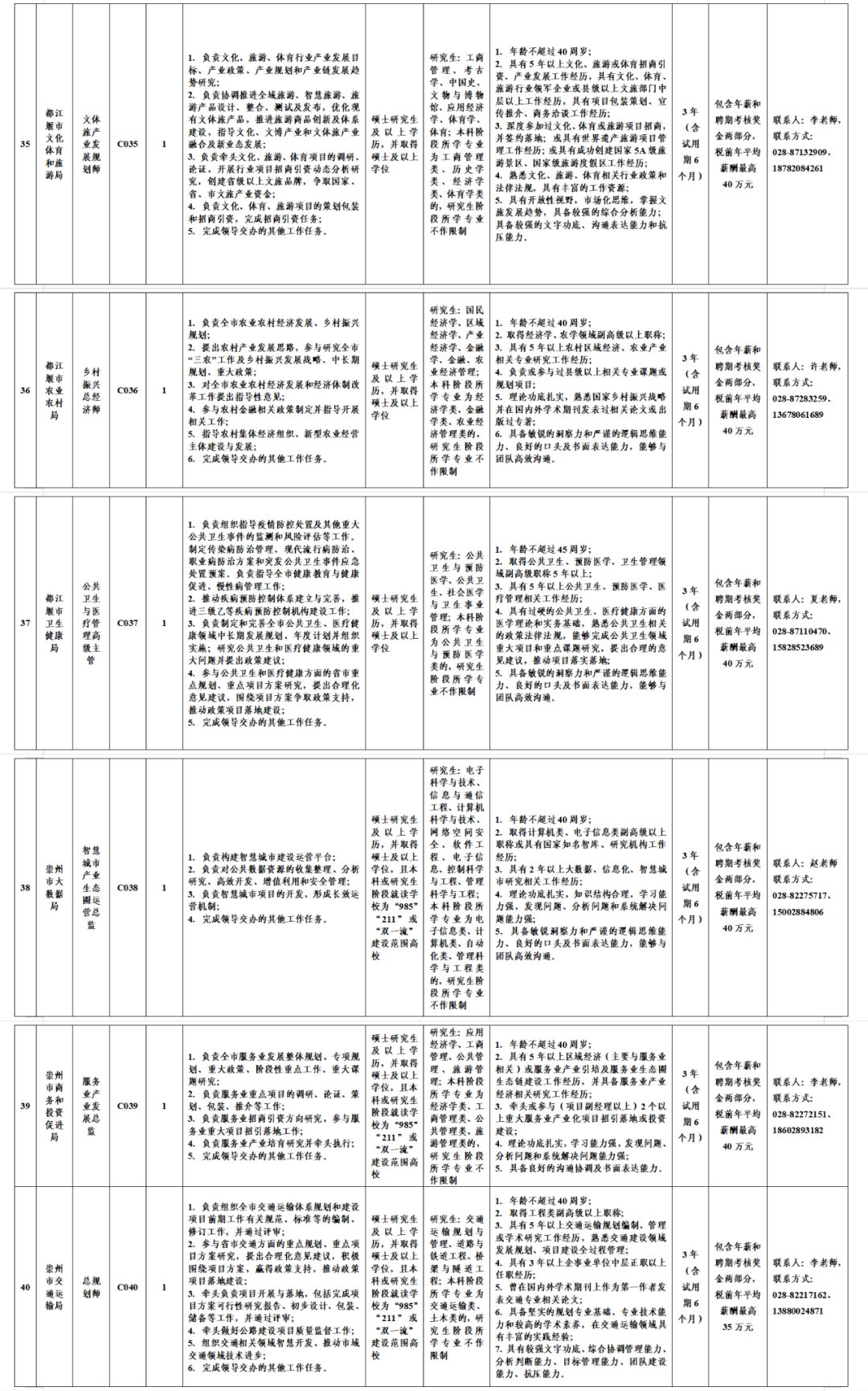 西南财经大学招聘（成都招聘）