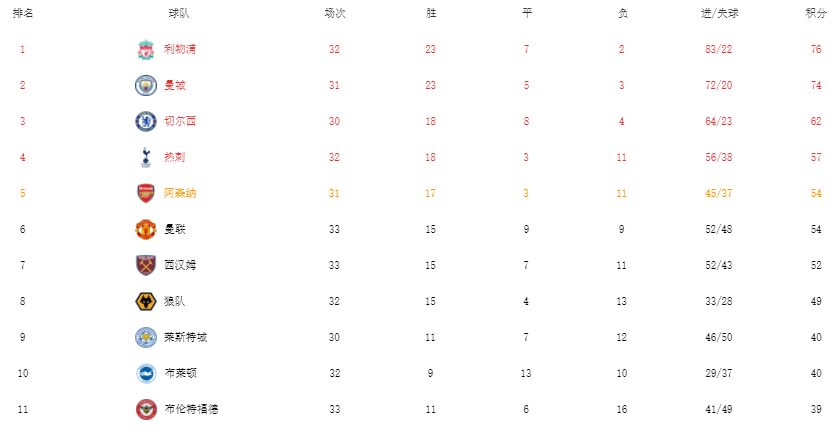 我回曼联不是为了拿第六(一语成谶！曼联两战利物浦丢9球，C罗1月采访火了，成尴尬预言家)