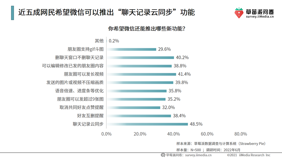 微信图片大爆炸功能，有多少人被这波更新骗了？