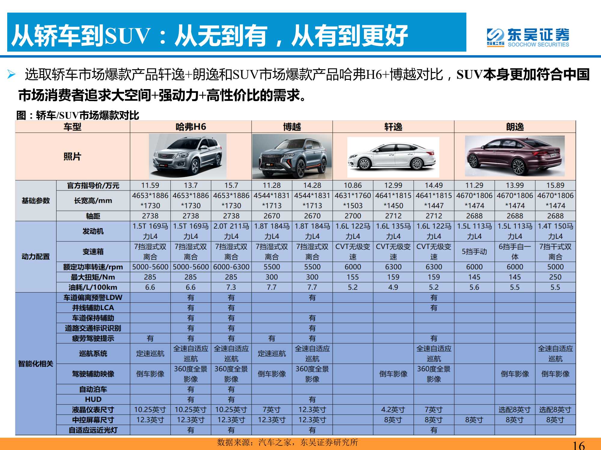 汽车与零部件行业：爆款车型的分析框架