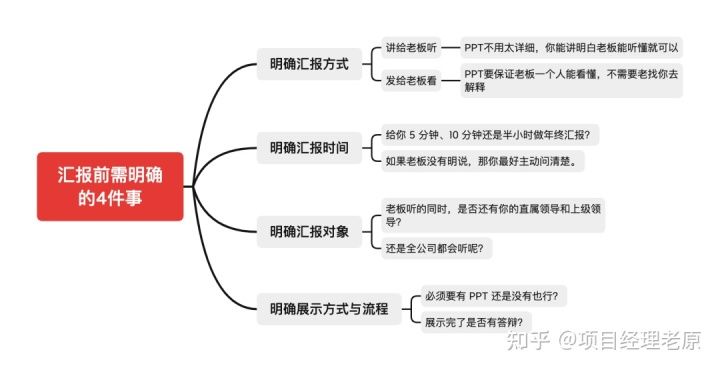 年终总结怎么写？这是我见过最系统的方法