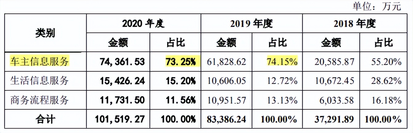 世纪恒通税补占比高，业务和客户变动大，毛利率大幅下滑