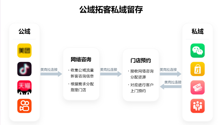 美克拉系统：2022美业发展预测，疫情下的美业该“何去何从”