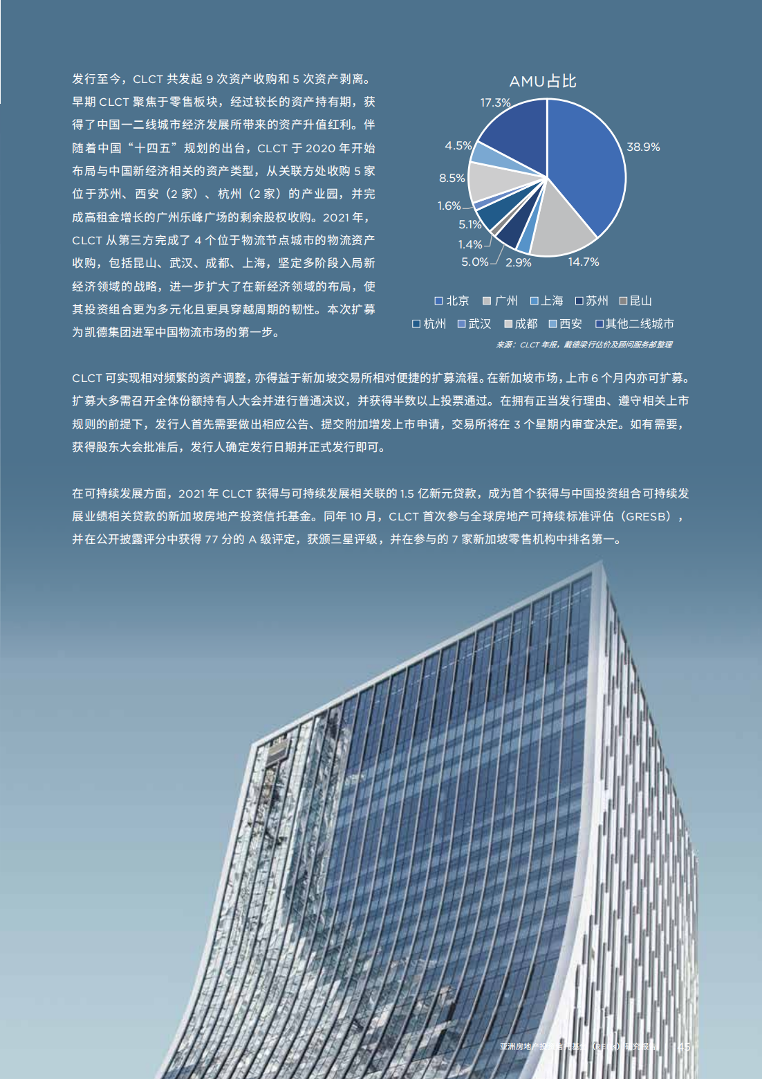 亚洲房地产投资信托基金（REITs）研究报告