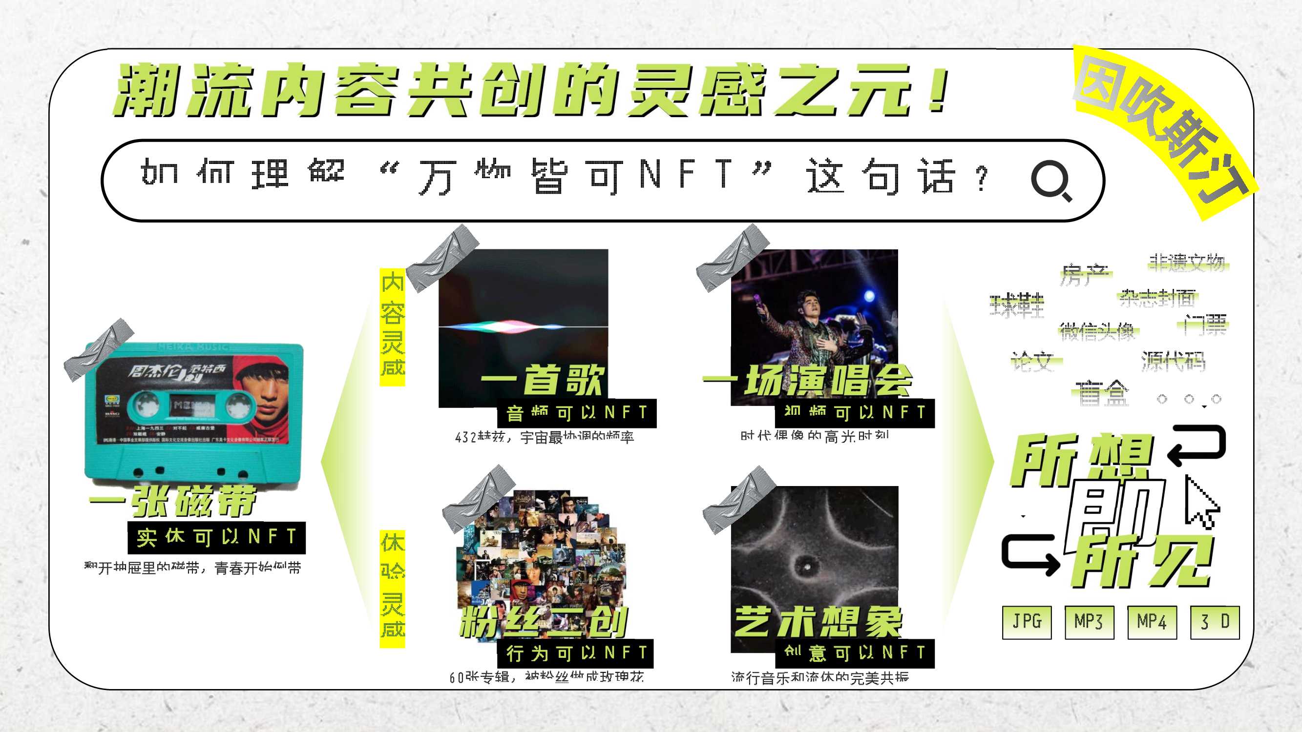 元宇宙及币圈新贵NFT|网易元力「数字藏品」品牌手册暨商业化方案