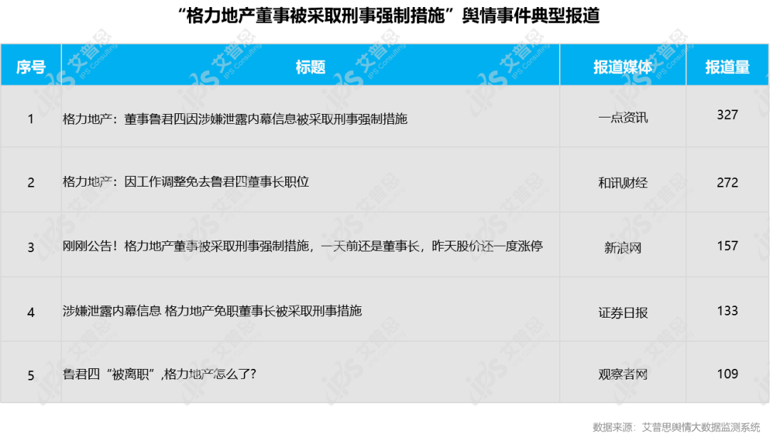 舆情报告｜2022年06月房地产舆情监测数据盘点