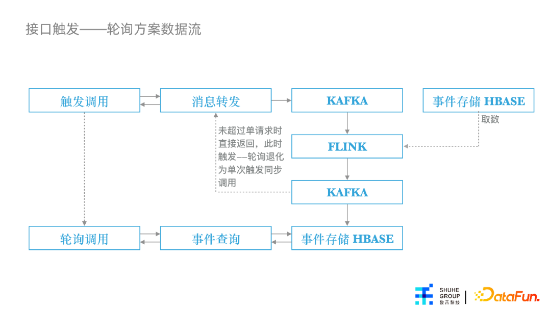 杨涵冰：特征平台在数禾的建设与应用