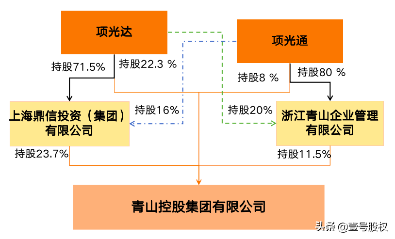 青山控股招聘（陷入）