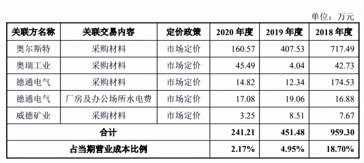 美腾科技增收减利，与大地公司关系难理清，经营独立性存疑