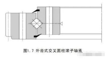 精密轉盤軸承基礎知識