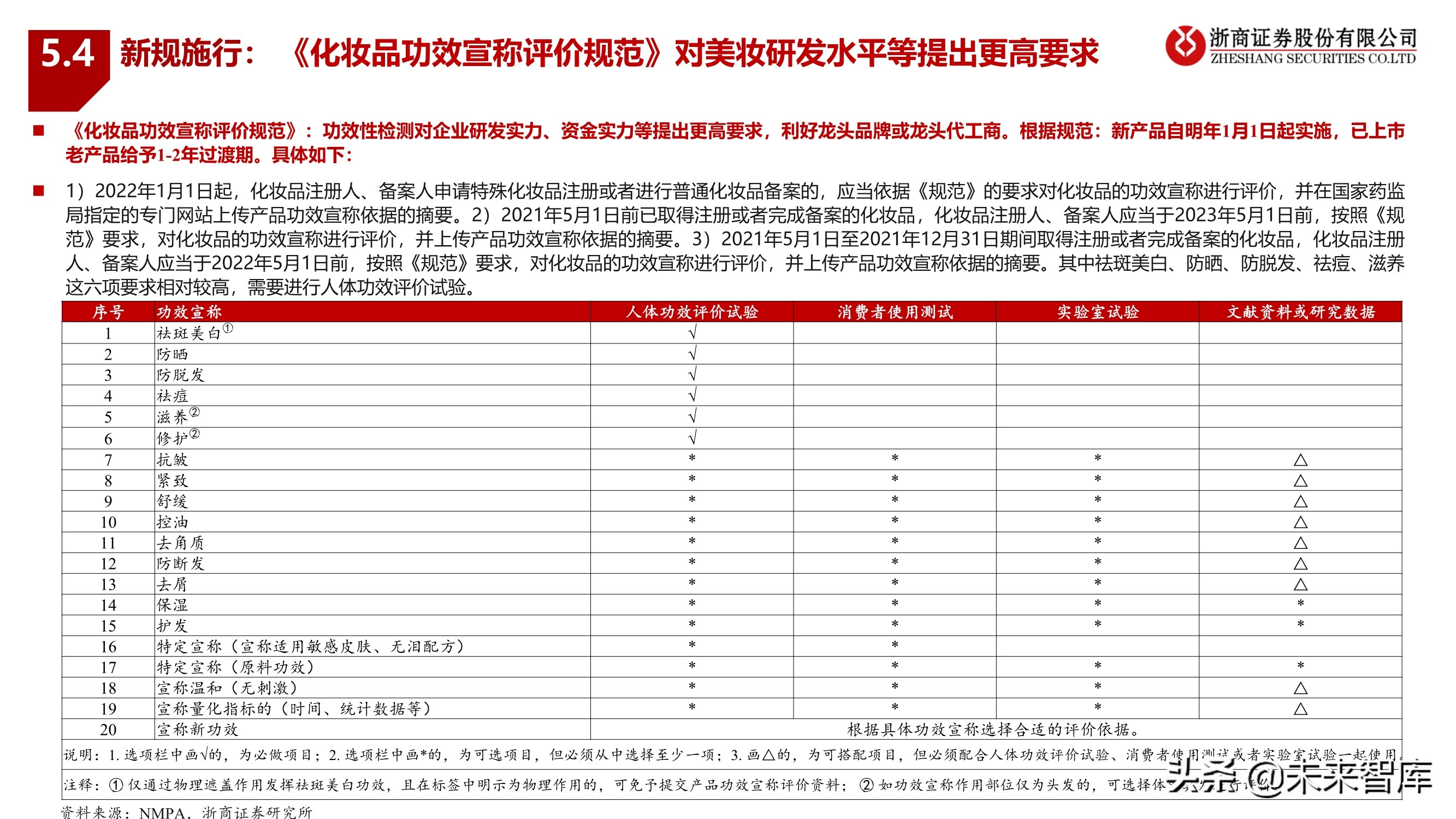 化妆品行业2022年投资策略：拥抱龙头，掘金新锐