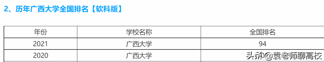 西南地区的两所末流211大学，广西大学和贵州大学，哪个更强？