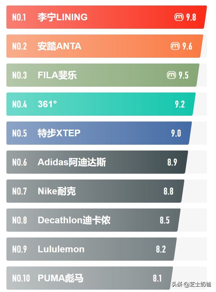 運動服十大名牌/運動服裝品牌排行榜