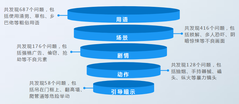 模仿抖音弄伤弟弟,