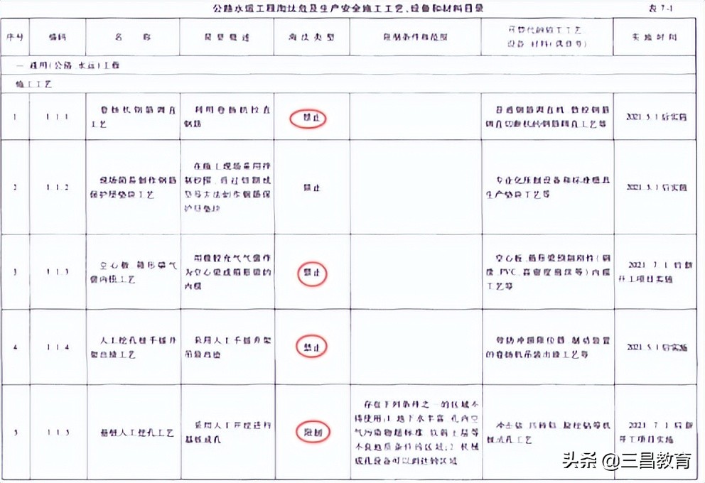 2022年监理工程师《交通三控》真题及答案解析