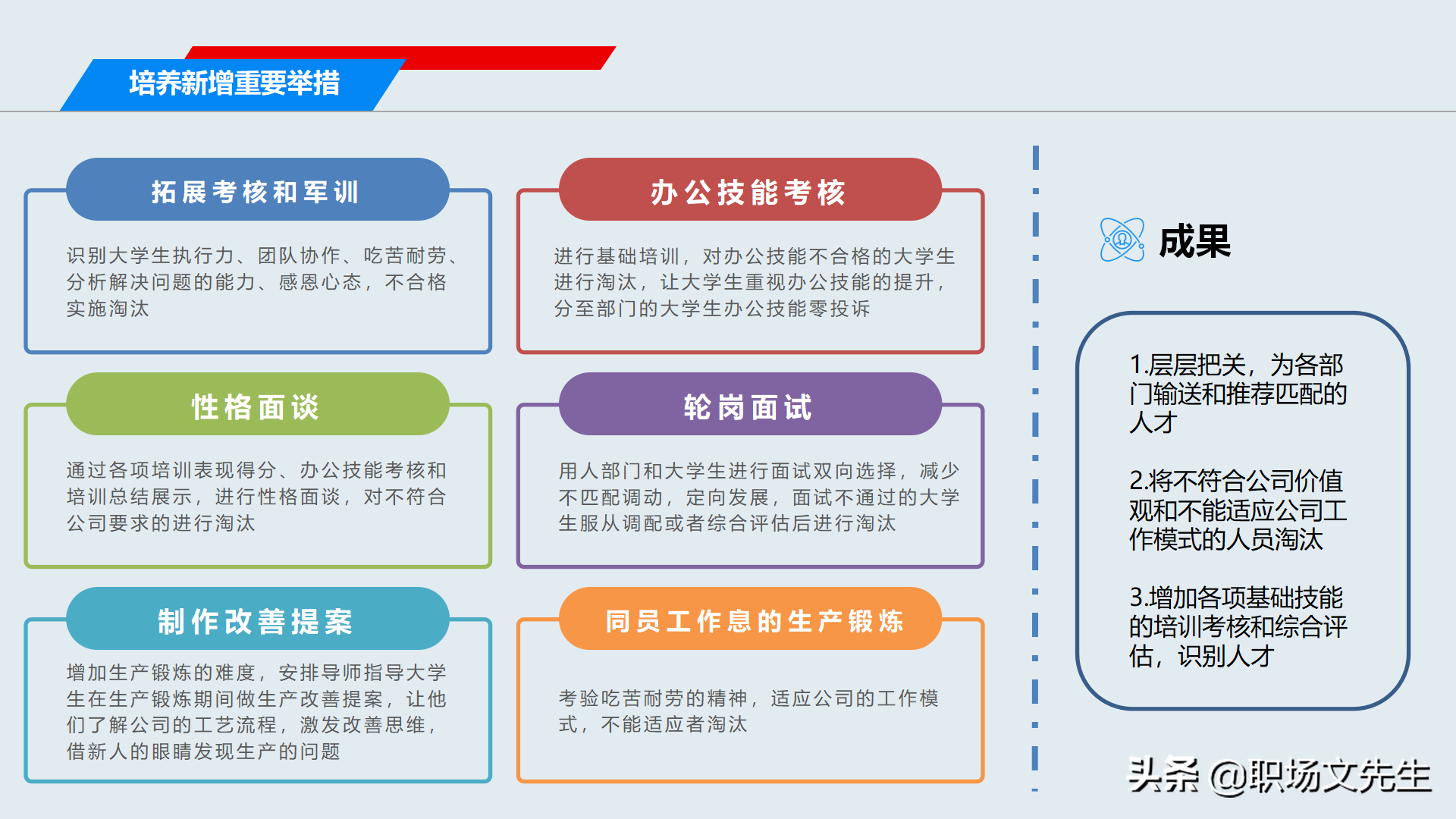 2022年工作规划，2021年培训工作总结及2022计划，年度培训总结