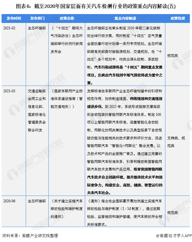 重磅！2021年中国及31省市汽车检测行业政策汇总及解读（全）