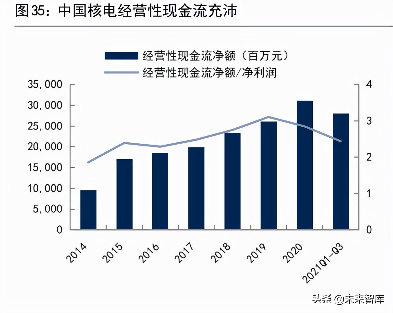 核电设备行业深度报告：核电东风至，扬帆再起航