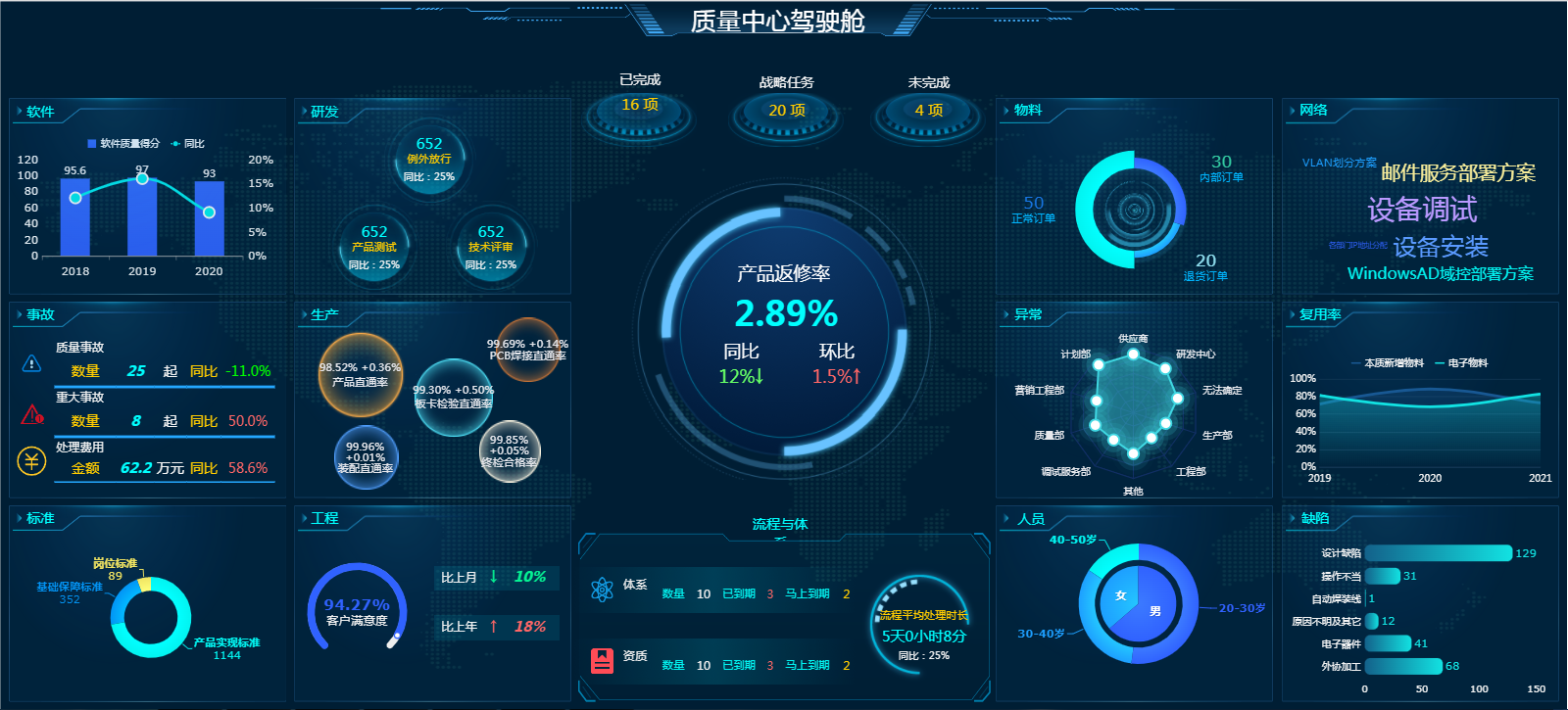 一直以为做报表只能用EXCEL和PPT，直到我看到了这套模板（附模板