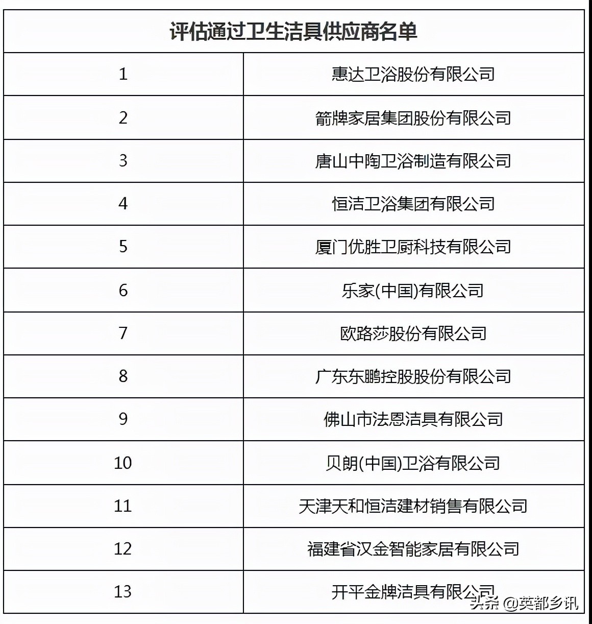 多家卫浴企业宣布涨价｜哈萨克斯坦将兴建第一家卫生陶瓷工厂