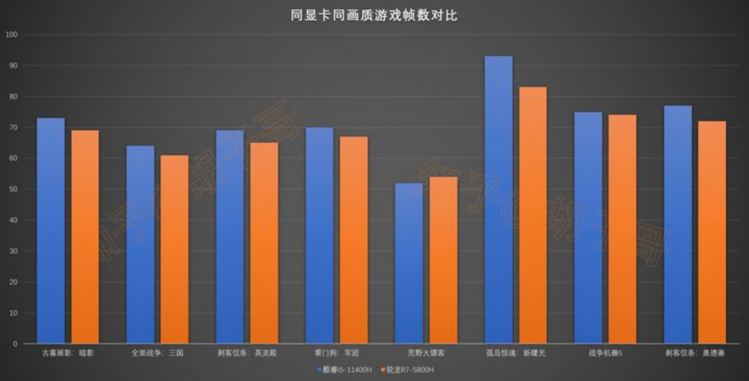 2021年终游戏本选购指南！谁说高性能和性价比不可兼得？