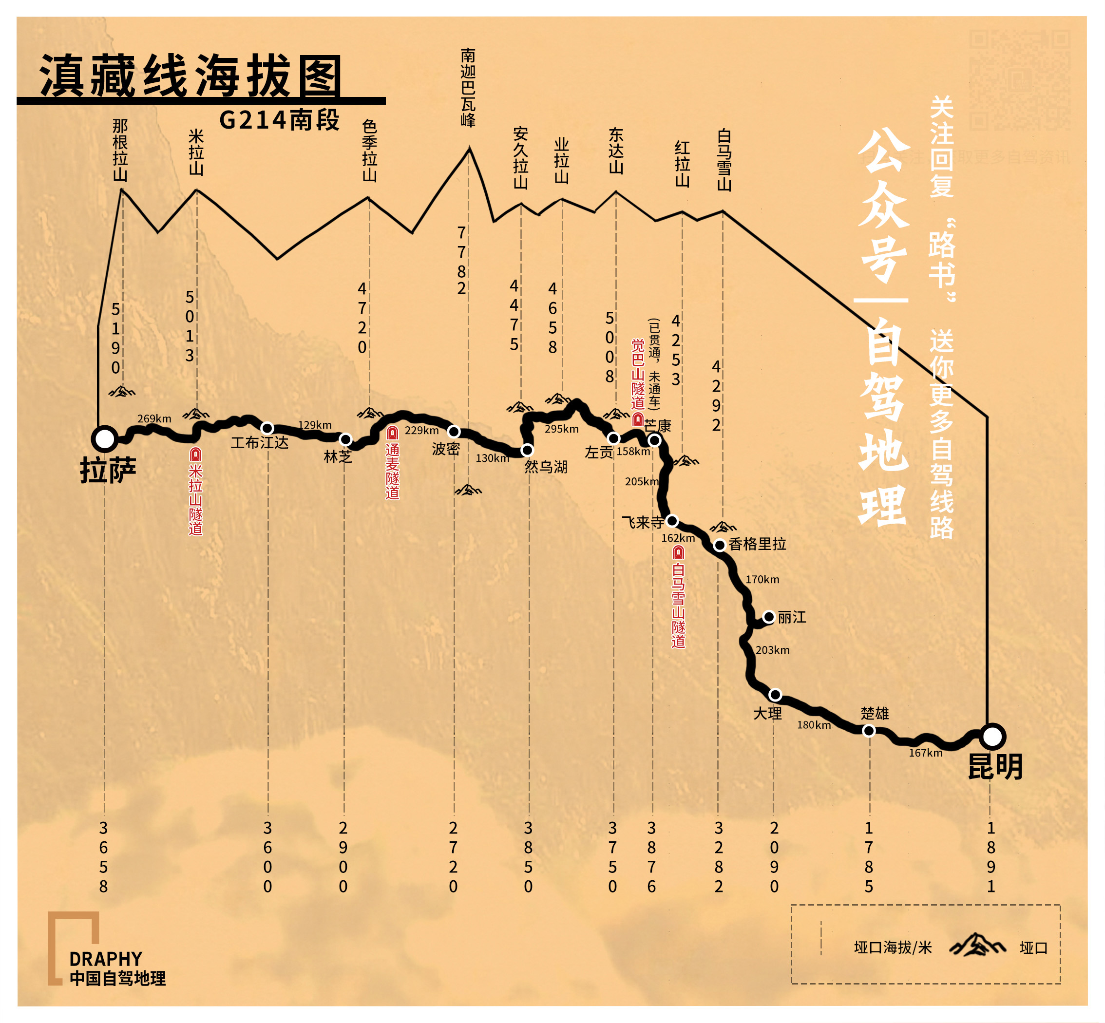 现代化垭口装修效果图：风情万种的入藏公路秘境