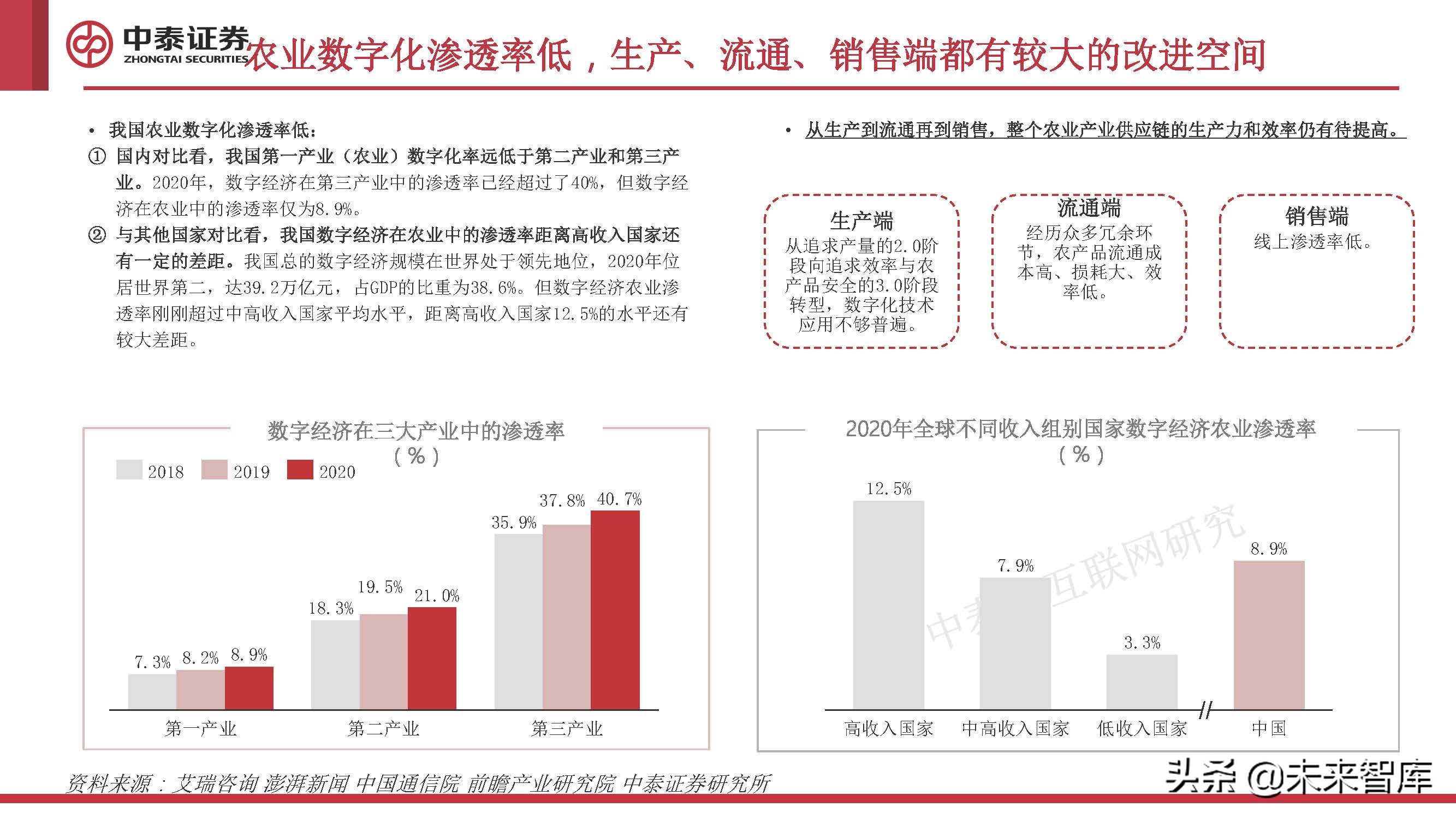 农业数字化专题研究：助力农业的一场“阳谋”