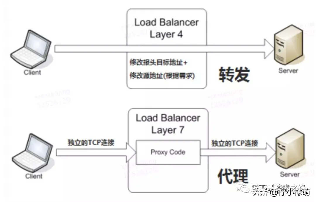 K8s 很难么？带你从头到尾捋一遍，不信你学不会